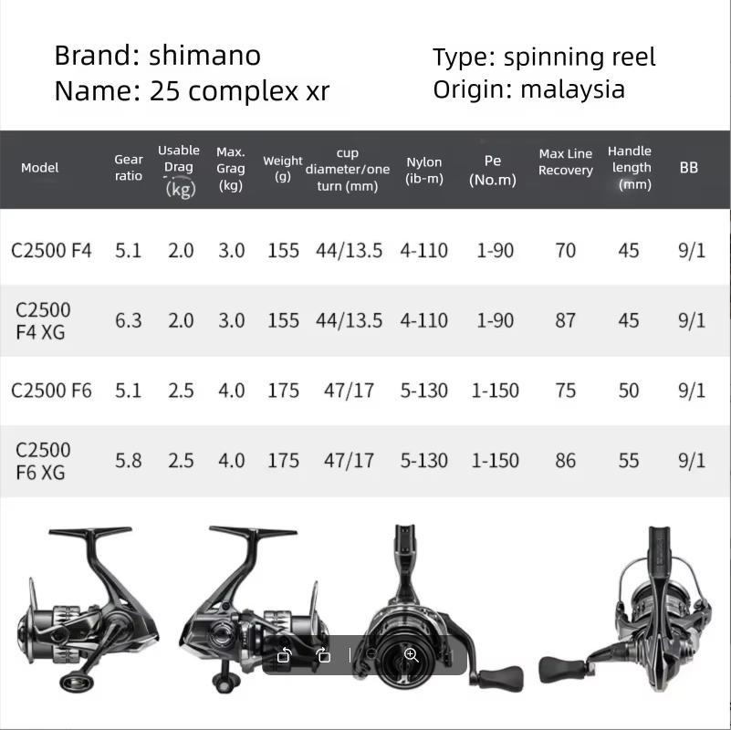 2025 SHIMANO COMPLEX XR F4 F6  - Abu Garcia Reel Revo ulasan dan harga