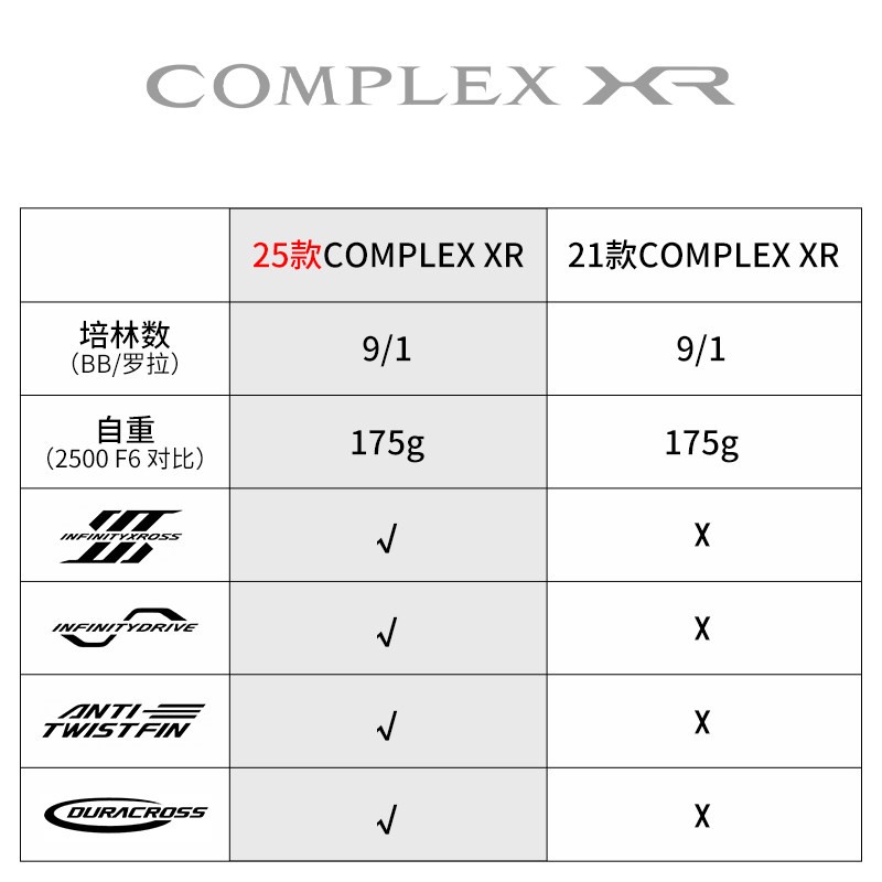 2025 SHIMANO COMPLEX XR F4 F6  - Abu Garcia Reel Revo ulasan dan harga