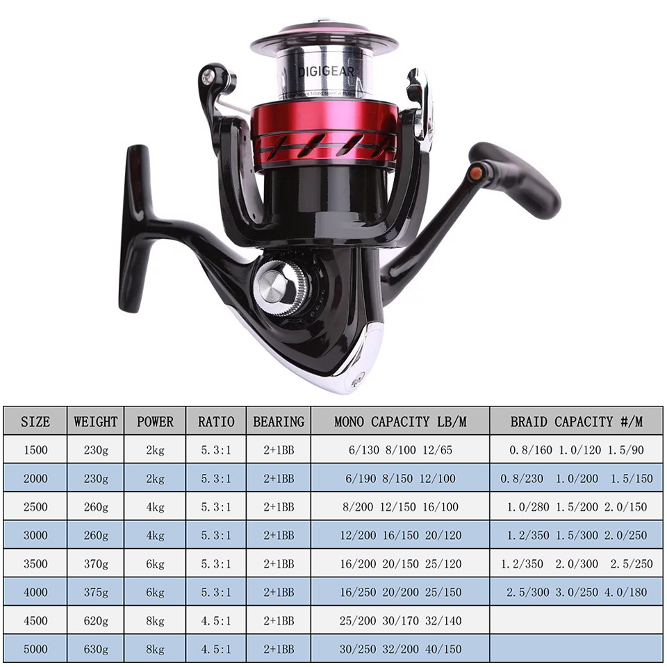 DAIWA Reel SWEEPFIRE CS Spinni - Reel Spare Spool ulasan dan harga